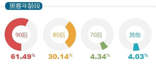 計算機專業學生面對網絡安全方向需謹慎考量的原因