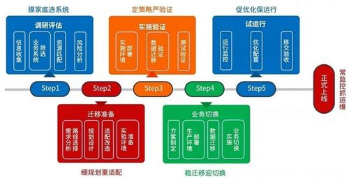 國產(chǎn)操作系統(tǒng)替代潮開啟 網(wǎng)絡(luò)與信息安全軟件開發(fā)迎機遇