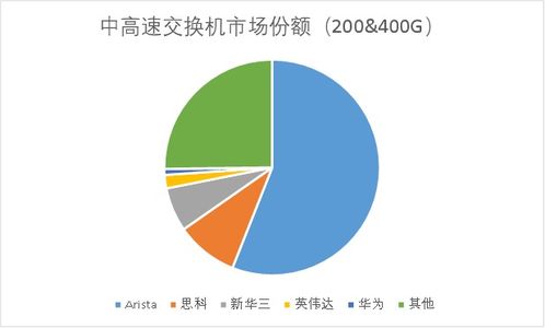 反英偉達聯盟背后 AI的第三場戰爭與網絡信息安全軟件開發的深遠影響