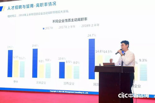 2018中智咨詢?nèi)肆Y源管理創(chuàng)新大會盛大開幕，第一資源媒體支持，聚焦薪酬調(diào)研與人力服務(wù)創(chuàng)新