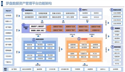 羅盤數據治理 以卓越產品力贏得客戶口碑，持續領跑數據處理服務