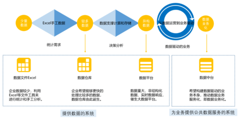 建設數據中臺？先審視企業數據底子，從數據處理服務起步