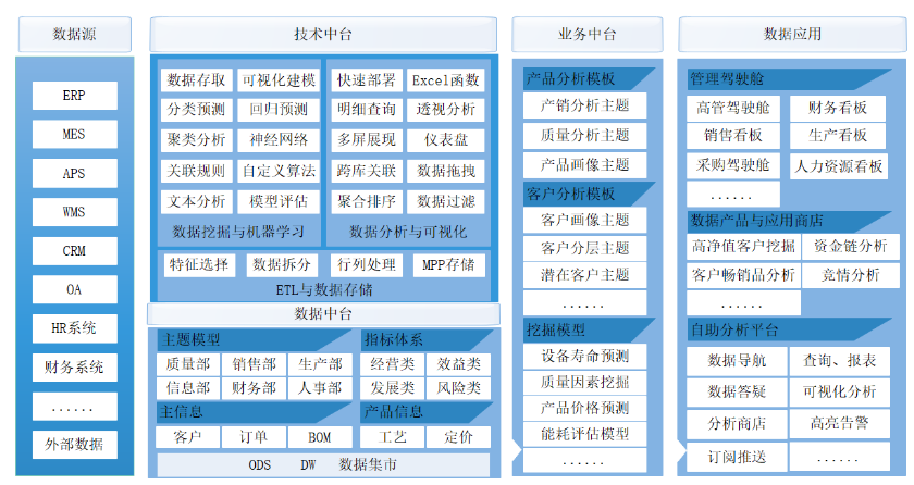 螳螂科技產研分享 做有生命力的SaaS產品架構——辦公專區數據處理服務的設計與實踐