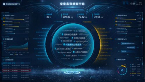 美創(chuàng)科技 以數(shù)據(jù)為中心的安全治理實(shí)踐與服務(wù)創(chuàng)新