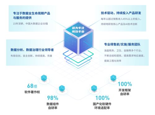 億信華辰榮獲 金猿獎(jiǎng) 2021大數(shù)據(jù)產(chǎn)業(yè)創(chuàng)新服務(wù)產(chǎn)品