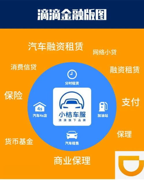 滴滴的金融夢 以個(gè)人信用修復(fù)服務(wù)為支點(diǎn)